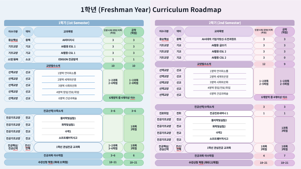 신입생교과이수가이드