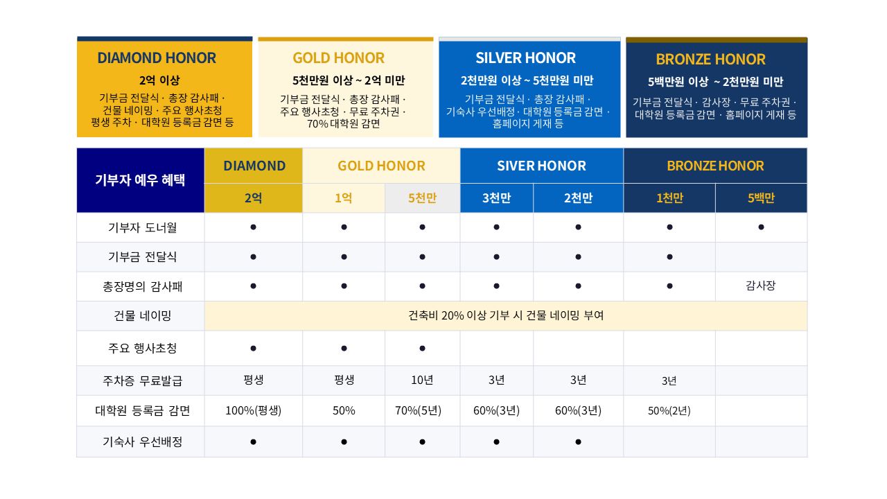 예우 프로그램