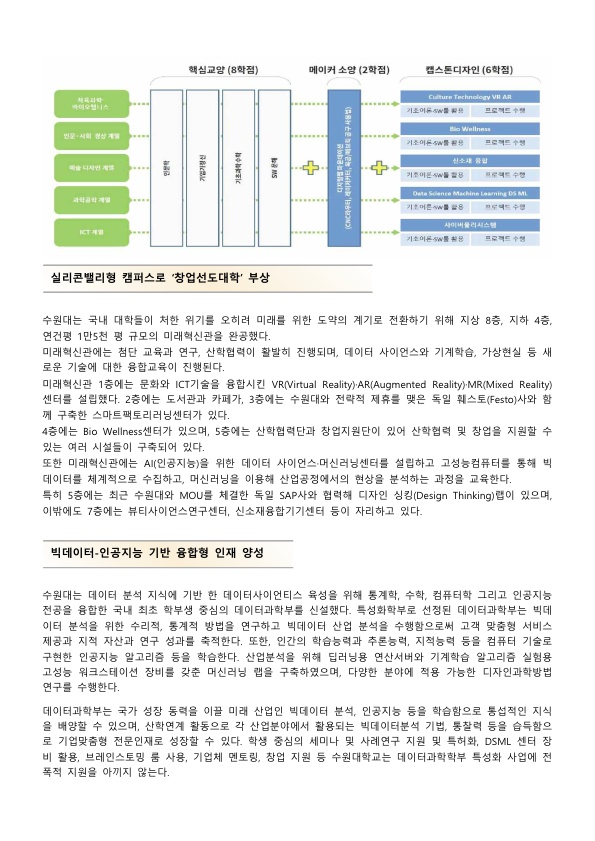 수원대학교 2020학년도 2학기 모집요강(한국어)